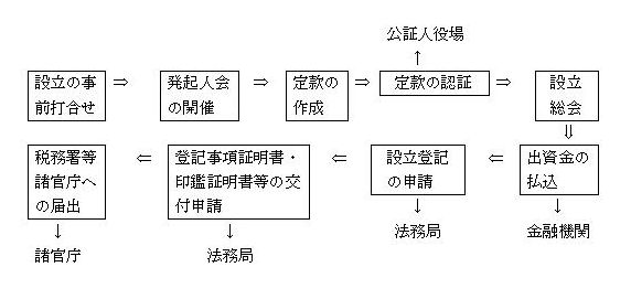 @l̐ݗ菇iTvj
